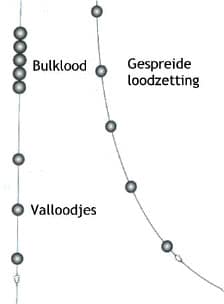 lijnen