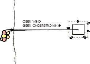 situatie_1