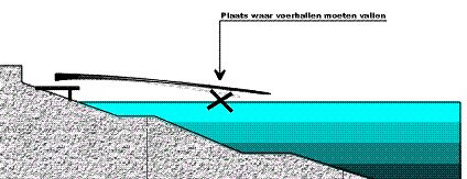 situatie_4